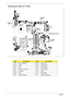 Page 154144Chapter 5
Mainboard Bottom View
ItemDescriptionItemDescription
CN15 Fan Connector CN11 WIFI Card
CN16 Lasso CN13 DRII Socket
CN18 CRT CN14 DRII Socket
PJ2 Battery Connector U19 CPU Socket
CN12 3G Card CN17 USB
CN10 RTC U18 RS780MN
CN9 HDD Connector U17 Side Port Memory 