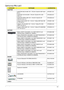 Page 161Chapter 6151
California FRU ListV
CATEGORYPARTNAMEACERPARTNO.
ADAPTER 
ADAPTER DELTA 30W 19V 1.7X5.5X11 BLACK ADP-30JH 
BA LFAP.03001.001
ADAPTER LITE-ON 30W 1.7X5.5X11 BLACK PA-1300-
04AC LFAP.03003.001
ADAPTER HIPRO 30W 19V 1.7X5.5X11 BLACK HP-
A0301R3  B1LF LFAP.0300A.001
Adapter DELTA 65W 19V 1.7x5.5x11 Yellow ADP-65JH DB  
A, LV5 LED LFAP.06501.026
Adapter LITE-ON 65W 19V 1.7x5.5x11 Yellow PA-1650-
22AC LV5 LED LFAP.06503.024
Adapter HIPRO 65W 19V 1.7x5.5x11 Yellow HP-A0652R3B 
1LF, LV5 LED...