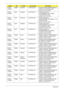 Page 170160Appendix A
FO200-
313G25nEMEA Denmark LX.FRC02.065 FO200-313G25n W7HP64FRDK2 MC 
UMACrk 2G+1G/250/6L2.2/5R/
CB_bgn_0.3D_AU_ENS1
FO200-
312G32nAAP Thailand LX.FRC02.150 FO200-312G32n EM 
W7HP64EMFRTH1 MC UMACrk 
1*2G/320/BT/6L2.8/5R/
CB_bgn_0.3D_AU_TH42
FO200-
312G32nAAP Indonesia LX.FRC02.149 FO200-312G32n EM 
W7HP64EMFRID1 MC UMACrk 1*2G/
320/BT/6L2.2/5R/
CB_bgn_0.3D_AU_ID22
FO200-
314G32nAAP Thailand LX.FRC02.148 FO200-314G32n EM 
W7HP64EMFRTH1 MC UMACrk 
2*2G/320/BT/6L2.8/5R/
CB_bgn_0.3D_AU_TH42...