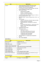 Page 2616Chapter 1
System Memory 
Video SpecificationsFeatures •  Supports AMD Athlon 64/Athlon 64FX/Opteron/AMD 
Sempron/Mobile Sempron/Athlon XP-M and Turion 
processors, Dual-core CPUs are supported.
•  A-Link Express II interface to AMD Northbridges; high data 
transfer bandwidth(up to 2.5Gb/s / Lane)
•  PCI Host Bus controller
•  Supports PCI bus at 33MHz
•  PCI Rev. 2.3 specification support
•  Supports up to 6 bus master devices
•  5 OHCI and 2 EHCI Host controllers to supports 12 USB 2.0 
ports and 2...