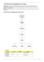 Page 89Chapter 379
 LCD Module Disassembly Process
IMPORTANT: Cable paths and positioning may not represent the actual model. During the removal and 
replacement of components, ensure all available cable channels and clips are used and that the cables are 
replaced in the same position.
NOTE: The product previews seen in the disassembly procedures may not represent the final product color or 
configuration.
LCD Module Disassembly Flowchart
Screw List
StepScrewQuantityPart No.
LCD Bezel 
Disassembly2*5 2...