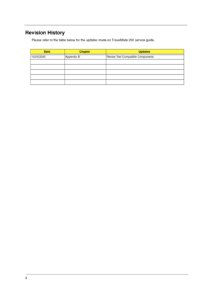 Page 2II
Revision History
Please refer to the table below for the updates made on TravelMate 200 service guide.
DateChapterUpdates
10/25/2000 Appendix B Revise Test Compatible Components 