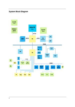 Page 114
System Block Diagram
Mobile PIII
Celeron
N/B
S/B
DIMM*2VGA
ATI Mobility-M
CRT
                             
LCD
LAN
MODEM
Daughter CardAC 97 CodecCS4299
FIRFloppyPrinterSerial
LINE
IN
MIC
VROP AMPTPA0202
INT.
SPKR
INT.
SPKR
DEBUGBIOS ROMAT29C040A-
12KBC
M38867Finger PrintRTC
BQ3285LFCMOS
BAT
Primary EIDE
HDD
Secondary
EIDE
CDROM
USB*2
CARDBUSOZ6933
POWER SWMIC2563
CARDBUSOZ6933
TOUCH PADINT. KBPS/2 CONN
PCI BUS
ISA BUS
HOST BUS
AGP BUS MEM BUS
AC Link
CLK  GEN.
CY2285-2
SDRAM CLK
BUFFER
ICS-9112-17...