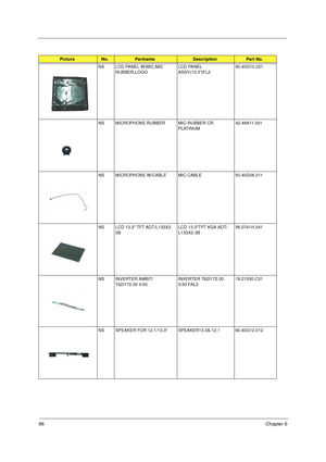 Page 10396Chapter 6
NS LCD PANEL W/MIC,MIC 
RUBBER,LOGOLCD PANEL 
ASSY(13.3)FL260.40G10.021
NS MICROPHONE RUBBER MIC-RUBBER CR 
PLATINUM          42.49A11.001
NS MICROPHONE W/CABLE MIC CABLE                        50.40G06.011
NS LCD 13.3 TFT ADT/L133X2-
3BLCD 13.3TFT XGA ADT/
L133X2-3B  56.0741H.041
NS INVERTER AMBIT/
T62I172.00 V.50INVERTER T62I172.00 
V.50 FAL2   19.21030.C31
NS SPEAKER FOR 12.1/13.3 SPEAKER13.3& 12.1      60.40G12.012
Picture No.PartnameDescriptionPart No. 