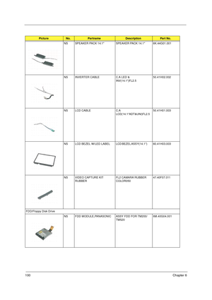 Page 107100Chapter 6
NS SPEAKER PACK 14.1 SPEAKER PACK 14.1 6K.44G01.001
NS INVERTER CABLE C.A LED & 
INV(14.1)FL2.5       50.41H02.002
NS LCD CABLE C.A 
LCD(14.1ADT&UNI)FL2.5      50.41H01.003
NS LCD  BEZEL  W/LED  LABEL LCD BEZEL ASSY(14.1)            60.41H03.003
NS VIDEO CAPTURE KIT 
RUBBERFL2 CAMARA RUBBER 
COLOR050      47.40F07.011
FDD/Floppy Disk Drive
NS FDD MODULE,PANASONIC ASSY FDD FOR TM200/
TM5206M.40G04.001
Picture No.PartnameDescriptionPart No. 