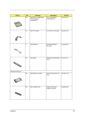 Page 108Chapter 6101
NS FDD DRIVE,1.44MB,SLIM 
TYPE,Panasonic/
JU226A252FCFDD 1.44SLIM MCI/
JU226A252FC(H56.01041.671
10 FDD FPC CABLE C.A FDD FPC FALCON2 50.40G01.001
3 FDD BRACKET FDD REAR BRAKET 
FA L C O N 233.40G04.001
NS FDD BEZEL FDD BEZEL(PANASONIC) 
ASSY60.40G15.011
HDD/Hard Disk Drive
NS HDD MODULE 5G IBM ASSY HDD MOUDLE 5G 
FL2.26M.44G01.001
NS HDD CONNECTOR CONN CTR ML 22P 
HH98227-A2(HDD20.80056.022
Picture No.PartnameDescriptionPart No. 