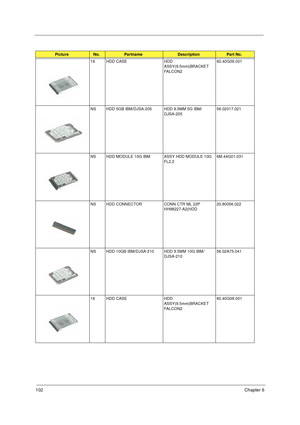 Page 109102Chapter 6
16 HDD CASE HDD 
ASSY(9.5mm)BRACKET 
FA L C O N 2   60.40G09.001
NS HDD 5GB IBM/DJSA-205   HDD 9.5MM 5G IBM/
DJSA-205       56.02017.021
NS HDD MODULE 10G IBM ASSY HDD MODULE 10G 
FL2.2 6M.44G01.031
NS HDD CONNECTOR CONN CTR ML 22P 
HH98227-A2(HDD20.80056.022
NS HDD 10GB IBM/DJSA-210       HDD 9.5MM 10G IBM/
DJSA-210      56.02A75.041
16 HDD CASE HDD 
ASSY(9.5mm)BRACKET 
FA L C O N 2   60.40G09.001
Picture No.PartnameDescriptionPart No. 