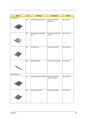 Page 110Chapter 6103
CD-ROM Drive
NS CD-ROM Module,24X,MKE ASSY CD-ROM 24X 
TM200/5206M.40G10.001
NS CD-ROM DRIVE,24X,MKE/
CR-176CD DRV SLIM MKE/CR-
176 24X56.10241.001
NS CD-ROM CASE CD/DVD-ROM  ASSY 60.40G13.003
NS CD-ROM BOARD FALCON-2 CD-ROM BD 55.40G04.011
DVD-ROM Drive
NS DVD-ROM MODULE 6X MKE ASSY CD/DVD-ROM 
MODULE 6X MKE6M.44G02.001
NS CD/DVD-ROM CASE CD/DVD-ROM  ASSY     60.40G13.003
Picture No.PartnameDescriptionPart No. 