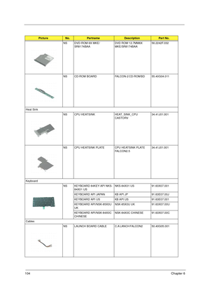 Page 111104Chapter 6
NS DVD-ROM 6X MKE/
SR8174BAADVD ROM 12.7MM6X 
MKE/SR8174BAA  56.2242F.032
NS CD-ROM  BOARD FALCON-2 CD-ROM BD              55.40G04.011
Heat Sink
NS CPU HEATSINK HEAT_SINK_CPU 
CASTORV           34.41J01.001
NS CPU HEATSINK PLATE CPU HEATSINK PLATE 
FA L C O N 2 . 534.41J01.001
Keyboard
NS KEYBOARD 84KEY API NKS-
84X01 USNKS-84X01 US                     91.63X07.001
KEYBOARD API JAPAN KB API JP   91.63E07.00J
KEYBOARD API US KB API US   91.63E07.001
KEYBOARD API/NSK-85X0U 
UK NSK-85X0U UK...