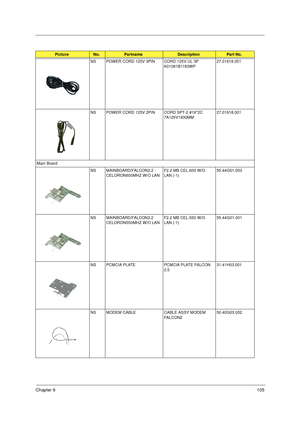 Page 112Chapter 6105
NS POWER CORD 125V 3PIN CORD 125V UL 3P 
K01081B1183WP27.01618.051
NS POWER CORD 125V 2PIN CORD SPT-2 #18*2C 
7A125V1830MM  27.01618.001
Main Board
NS MAINBOARD/FALCON2.2 
CELORON600MHZ W/O LANF2.2 MB CEL.600 W/O 
LAN (-1)    55.44G01.003
NS MAINBOARD/FALCON2.2 
CELORON550MHZ W/O LANF2.2 MB CEL.550 W/O 
LAN (-1)   55.44G01.001
NS PCMCIA PLATE PCMCIA PLATE FALCON 
2.5         31.41H03.001
NS MODEM CABLE CABLE ASSY MODEM 
FALCON2        50.40G03.002
Picture No.PartnameDescriptionPart No. 