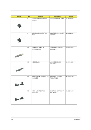 Page 115108Chapter 6
5 LCD CABLE COVER FOR 
12.1/13.3CABLE COVER FALCON2     42.40G06.001
8 LCD CABLE COVER FOR 
14.1CABLE COVER (HIGHER) 
FA L C O N 2     42.40G32.001
NS CHARGER PLATE W/
THERMAL PADASSY CARGER PLATE 
FALCON2.5   60.41H13.003
NS HDD COVER ASSY HDD COVER 
FALCON2.5 60.41H14.001
NS HING CAP PACK FOR 12.1 / 
13.3 LCDHING PACK KIT FOR 
TM200/TM5206K.40G01.001
NS HING CAP PACK FOR 
14.1LCDHING PACK KIT FOR 14 
LCD TM5206K.40G01.011
Picture No.PartnameDescriptionPart No. 