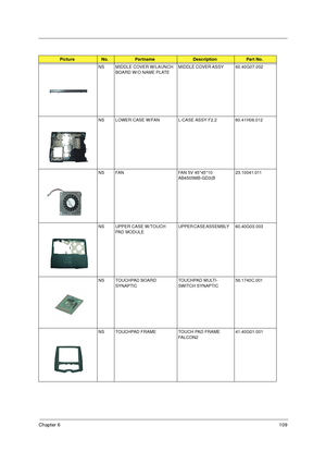 Page 116Chapter 6109
NS MIDDLE COVER W/LAUNCH 
BOARD W/O NAME PLATEM I D D L E  C O V E R  A S S Y            6 0 . 4 0 G 0 7 . 0 0 2
NS LOWER CASE W/FAN L-CASE ASSY F2.2         60.41H06.012
NS FAN  FAN 5V 45*45*10 
AB4505MB-GD3(B  23.10041.011
NS UPPER CASE W/TOUCH 
PAD MODULEUPPER CASE ASSEMBLY       60.40G03.003
NS TOUCHPAD BOARD  
SYNAPTIC  TOUCHPAD MULTI-
SWITCH SYNAPTIC56.1740C.001
NS TOUCHPAD FRAME TOUCH PAD FRAME 
FA L C O N 2    41.40G01.001
Picture No.PartnameDescriptionPart No. 