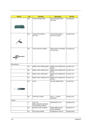 Page 11711 0Chapter 6
NS TOUCH PAD BUTTON TOUCH PAD BUTTON 
FA L C O N 242.40G09.001
NS TOUCH PAD SCROLL 
BUTTONTOUCH PAD SCROLL 
BUTTON FLCON2 42.40G10.003
NS TOUCH PAD FPC CABLE CABLE ASSY TOUCHPAD 
FPC FALCON  50.40G02.003
Miscellaneous
NS NAME PLATE TM200/200DX NAME PLATE,TM200(FOR 
200DX)     40.49C01.521
NS NAME PLATE TM200/201TE NAME PLATE,TM200(FOR 
201TE) 40.49C01.731
NS NAME PLATE TM200/200T NAME PLATE,TM200(FOR 
200T)   40.49C01.531
NS NAME PLATE TM200/201TXV NAME PLATE,TM200(FOR 
201TXV40.49C01.571...