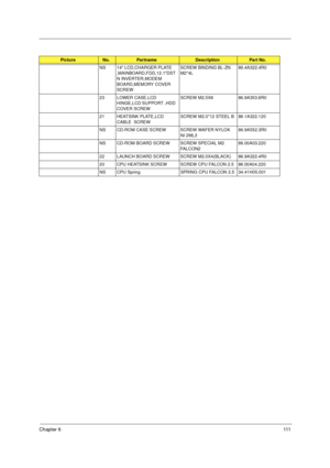 Page 118Chapter 6111
NS 14 LCD,CHARGER PLATE 
,MAINBOARD,FDD,12.1DST
N INVERTER,MODEM 
BOARD,MEMORY COVER 
SCREWSCREW BINDING BL-ZN 
M2*4L86.4A322.4R0
23 LOWER CASE,LCD 
HINGE,LCD SUPPORT ,HDD 
COVER SCREWSCREW M2.5X6 86.9A353.6R0
21 HEATSINK PLATE,LCD 
CABLE  SCREWSCREW M2.0*12 STEEL B 86.1A322.120
NS CD-ROM CASE SCREW SCREW WAFER NYLOK 
NI 2ML3       86.9A552.3R0
NS CD-ROM BOARD SCREW SCREW SPECIAL M2 
FA L C O N 286.00A03.220
22 LAUNCH BOARD SCREW SCREW M2.0X4(BLACK) 86.9A322.4R0
20 CPU HEATSINK SCREW SCREW...