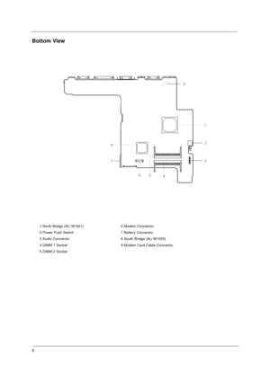 Page 136
Bottom View
1 North Bridge (ALi M1621) 6 Modem Connector
2 Power Push Switch 7 Battery Connector
3 Audio Connector 8 South Bridge (ALi M1535)
4 DIMM 1 Socket 9 Modem Card Cable Connector
5 DIMM 2 Socket 