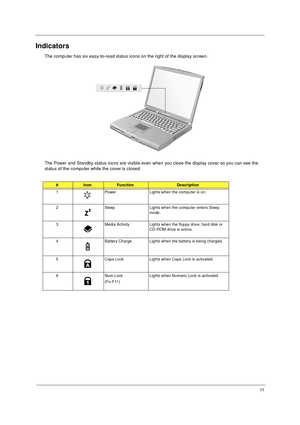 Page 1811
Indicators
The computer has six easy-to-read status icons on the right of the display screen.
The Power and Standby status icons are visible even when you close the display cover so you can see the 
status of the computer while the cover is closed.
#IconFunctionDescription
1 Power Lights when the computer is on.
2 Sleep Lights when the computer enters Sleep 
mode.
3 Media Activity Lights when the floppy drive, hard disk or 
CD-ROM drive is active.
4 Battery Charge Lights when the battery is being...