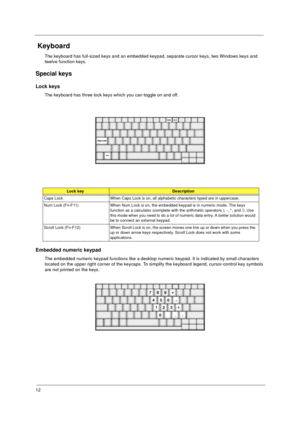 Page 1912
 Keyboard
The keyboard has full-sized keys and an embedded keypad, separate cursor keys, two Windows keys and 
twelve function keys.
Special keys
Lock keys
The keyboard has three lock keys which you can toggle on and off.
Embedded numeric keypad
The embedded numeric keypad functions like a desktop numeric keypad. It is indicated by small characters 
located on the upper right corner of the keycaps. To simplify the keyboard legend, cursor-control key symbols 
are not printed on the keys.
Lock...