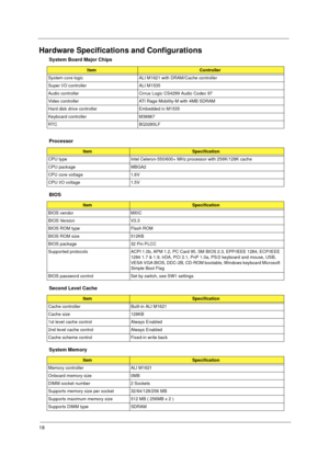 Page 2518
Hardware Specifications and Configurations
System Board Major Chips
Item Controller
System core logic ALI M1621 with DRAM/Cache controller
Super I/O controller ALI M1535
Audio controller Cirrus Logic CS4299 Audio Codec 97
Video controller ATI Rage Mobility-M with 4MB SDRAM
Hard disk drive controller Embedded in M1535
Keyboard controller M38867
RTC BQ3285LF
Processor
ItemSpecification
CPU type Intel Celeron-550/600+ MHz processor with 256K/128K cache
CPU package  MBGA2
CPU core voltage 1.6V
CPU I/O...