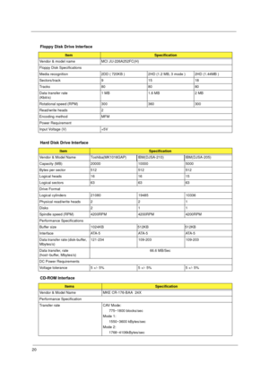 Page 2720
 Floppy Disk Drive Interface
ItemSpecification
Vendor & model name MCI JU-226A252FC(H) 
Floppy Disk Specifications 
Media recognition 2DD ( 720KB ) 2HD (1.2 MB, 3 mode ) 2HD (1.44MB ) 
Sectors/track 9 15 18
Tracks 80 80 80 
Data transfer rate  
(Kbit/s) 1 MB 1.6 MB 2 MB
Rotational speed (RPM) 300 360 300 
Read/write heads 2
Encoding method MFM 
Power Requirement 
Input Voltage (V) +5V
Hard Disk Drive Interface
ItemSpecification
V en dor  &  Mo de l  N ame   Toshiba(MK1016GAP)              IB M...