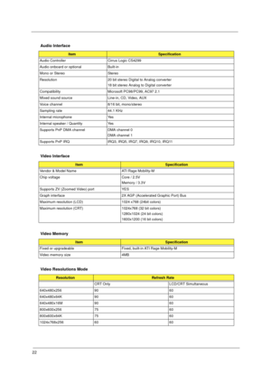 Page 2922
    
  
   
Audio Interface
ItemSpecification
Audio Controller Cirrus Logic CS4299 
Audio onboard or optional Built-in
Mono or Stereo Stereo 
Resolution 20 bit stereo Digital to Analog converter 18 bit stereo Analog to Digital converter
Compatibility Microsoft PC98/PC99, AC97 2.1 
Mixed sound source Line-in, CD, Video, AUX  
Voice channel 8/16 bit, mono/stereo 
Sampling rate 44.1 KHz
Internal microphone Yes 
Internal speaker / Quantity Yes 
Supports PnP DMA channel DMA channel 0 DMA channel 1
Supports...