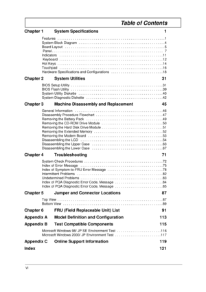 Page 6VI
Table of Contents
Chapter 1 System Specifications  1
Features  . . . . . . . . . . . . . . . . . . . . . . . . . . . . . . . . . . . . . . . . . . . . . . . . . . . . . . . .1 
System Block Diagram  . . . . . . . . . . . . . . . . . . . . . . . . . . . . . . . . . . . . . . . . . . . . .4 
Board Layout   . . . . . . . . . . . . . . . . . . . . . . . . . . . . . . . . . . . . . . . . . . . . . . . . . . . . 5
 Panel. . . . . . . . . . . . . . . . . . . . . . . . . . . . . . . . . . . . . . . . . . . ....