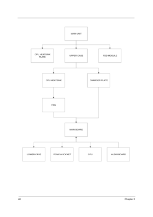 Page 5548Chapter 3
MAIN UNIT
UPPER CASEFDD MODULECPU HEATSINK
PLATE
CHARGER PLATECPU HEATSINK
AUDIO BOARD
FAN
MAIN BOARD
PCMCIA SOCKETCPULOWER CASE 
