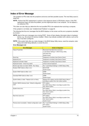 Page 82Chapter 475
Index of Error Message
The symptom-to-FRU index lists the symptoms and errors and their possible causes. The most likely cause is 
listed first.
NOTE: 
 Perform the FRU replacement or actions in the sequence shown in FRU/Action column, if the FRU 
replacement does not solve the problem, put the original part back in the computer.  Do not replace a 
non-defective FRU.
This index can also help you determine the next possible FRU to be replaced when servicing a computer.
If the symptom is not...