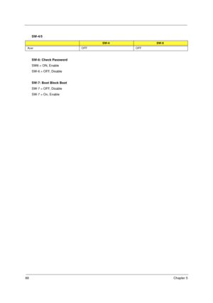 Page 9588Chapter 5
SW-6: Check Password
SW6 = ON, Enable
SW-6 = OFF, Disable
SW-7: Boot Block Boot
SW-7 = OFF, Disable
SW-7 = On, Enable SW-4/5
SW-4SW-5
Acer OFF OFF 