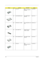 Page 109102Chapter 6
16 HDD CASE HDD 
ASSY(9.5mm)BRACKET 
FA L C O N 2   60.40G09.001
NS HDD 5GB IBM/DJSA-205   HDD 9.5MM 5G IBM/
DJSA-205       56.02017.021
NS HDD MODULE 10G IBM ASSY HDD MODULE 10G 
FL2.2 6M.44G01.031
NS HDD CONNECTOR CONN CTR ML 22P 
HH98227-A2(HDD20.80056.022
NS HDD 10GB IBM/DJSA-210       HDD 9.5MM 10G IBM/
DJSA-210      56.02A75.041
16 HDD CASE HDD 
ASSY(9.5mm)BRACKET 
FA L C O N 2   60.40G09.001
Picture No.PartnameDescriptionPart No. 