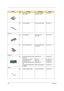 Page 111104Chapter 6
NS DVD-ROM 6X MKE/
SR8174BAADVD ROM 12.7MM6X 
MKE/SR8174BAA  56.2242F.032
NS CD-ROM  BOARD FALCON-2 CD-ROM BD              55.40G04.011
Heat Sink
NS CPU HEATSINK HEAT_SINK_CPU 
CASTORV           34.41J01.001
NS CPU HEATSINK PLATE CPU HEATSINK PLATE 
FA L C O N 2 . 534.41J01.001
Keyboard
NS KEYBOARD 84KEY API NKS-
84X01 USNKS-84X01 US                     91.63X07.001
KEYBOARD API JAPAN KB API JP   91.63E07.00J
KEYBOARD API US KB API US   91.63E07.001
KEYBOARD API/NSK-85X0U 
UK NSK-85X0U UK...