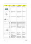 Page 11711 0Chapter 6
NS TOUCH PAD BUTTON TOUCH PAD BUTTON 
FA L C O N 242.40G09.001
NS TOUCH PAD SCROLL 
BUTTONTOUCH PAD SCROLL 
BUTTON FLCON2 42.40G10.003
NS TOUCH PAD FPC CABLE CABLE ASSY TOUCHPAD 
FPC FALCON  50.40G02.003
Miscellaneous
NS NAME PLATE TM200/200DX NAME PLATE,TM200(FOR 
200DX)     40.49C01.521
NS NAME PLATE TM200/201TE NAME PLATE,TM200(FOR 
201TE) 40.49C01.731
NS NAME PLATE TM200/200T NAME PLATE,TM200(FOR 
200T)   40.49C01.531
NS NAME PLATE TM200/201TXV NAME PLATE,TM200(FOR 
201TXV40.49C01.571...