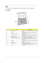 Page 147
Panel
Ports allow you to connect peripheral devices to your computer as you would with a desktop PC.  
Front Panel
#ItemDescription
1 Display  screen Also called LCD (Liquid Crystal Display), displays computer 
output.
2 Touchpad Touch-sensitive pointing device which functions like a 
computer mouse.
3 Floppy activity indicator LED(light-emitting diodes) that turn on and off when the 
floppy is active.
4 Floppy drive Internal diskette drive, accepts 3.5-inch floppy diskettes
5 Floppy disk eject button...