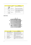 Page 1710
Bottom Panel
3 Parallel port Parallel devices (e.g., parallel printer)
4 USB port (two) Connects to any Universal Serial Bus 
devices(e.g., USB mouse, USB camera).
5 External display port Connects to a display device (e.g., external 
monitor, LCD projector) and displays up to 
64K colors at 1280x1024
6 Modem jack Connects to the phone line 
#ItemDescription
1 Memory compartment Houses the computer’s main memory.
2 Hard disk anti-shock protection Protects your hard disk against shocks.
3 Personal...