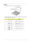 Page 1811
Indicators
The computer has six easy-to-read status icons on the right of the display screen.
The Power and Standby status icons are visible even when you close the display cover so you can see the 
status of the computer while the cover is closed.
#IconFunctionDescription
1 Power Lights when the computer is on.
2 Sleep Lights when the computer enters Sleep 
mode.
3 Media Activity Lights when the floppy drive, hard disk or 
CD-ROM drive is active.
4 Battery Charge Lights when the battery is being...