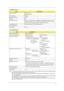 Page 2821
Note: (*1)  Average of Data read over the whole area from 00 min. 02 sec. 00 block to 59 min. 58 sec. 74 block more than    
2000 times including latency and layered error correction time.
(*2)  From 00 min. 02 sec. 00 block to 59 min. 58 sec. 74 block including latency and layered error correction time.
(*3)  Disc:  MNSU-005
(*4)  Average of Data read over the whole area from starting data recorded area (LBA:0) to maximum data recorded 
area (LBA:23197F), more than 2000 times including latency and...