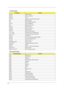 Page 3528
I/O Address Map
I/O AddressFunction
000-00F DMA controller-1
020-021 Interrupt controller-1
040-043 Timer 1
060, 064 Keyboard controller 8742 chip select
061 System speaker
066 ACPI Embedded Controller
070-073 System CMOS/RTC
080 Main board resources
081-08F DMA Controller-1
0A0-0A1 Interrupt controller-2
0C0-0DF DMA controller-2
0F0-0FF Numeric data processor
170-177/376 2nd EIDE device (CD-ROM) select
1F0-1F7/3F6 1st EIDE device (hard drive) select
278-27F Parallel port 3
2E8-2EF Lucent Technologies...