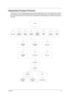 Page 54Chapter 347
Disassembly Procedure Flowchart
The flowchart on the succeeding page gives you a graphic representation on the entire disassembly sequence 
and instructs you on the components that need to be removed during servicing.  For example, if you want to 
remove the system board, you must first remove the keyboard, then disassemble the inside assembly frame in 
that order.
START
BATTERYCDROM
MODULEDIMM
COVERMIDDLE
COVERCOMBO
MODULE
COVERHINGE
CAPTOUCH
PAD
LCD COAXIAL
CABLEINVERTER
CABLEKEYBOARD
MAIN...