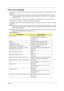 Page 82Chapter 475
Index of Error Message
The symptom-to-FRU index lists the symptoms and errors and their possible causes. The most likely cause is 
listed first.
NOTE: 
 Perform the FRU replacement or actions in the sequence shown in FRU/Action column, if the FRU 
replacement does not solve the problem, put the original part back in the computer.  Do not replace a 
non-defective FRU.
This index can also help you determine the next possible FRU to be replaced when servicing a computer.
If the symptom is not...