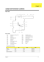 Page 94Chapter 587
To p  Vi e w
PCB No. 99206
CN1 PS/2 keyboard and Mouse Port CN12 CD-ROM Connector
CN2 USB Port 1 CN13 PCMCIA Socket Connector
CN3 USB Port 2 CN14 Touch Pad Calbe Connector
CN4 External Display Port CN15 Hdd Connector
CN5 Parallel Port CNX2 Keyboard Cable Connector
CN6 Serial Port  CNX3 Diskette Drive Connector
CN8 LED & Inverter Connector JK1 Modem Port
CN9 LCD Connector JK2 DC-in Port
CN10 Launch Key Connector SW1 Switch
CN11 Fan Connector
Keyboard Switch Settings
SW-1SW-2SW-3
English OFF...