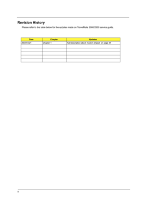 Page 2II
Revision History
Please refer to the table below for the updates made on TravelMate 2000/2500 service guide.
Date Chapter Updates
2004/04/21  Chapter 1  Add description about mode m chipset  on page 21 