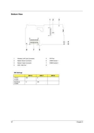 Page 10597Chapter 5
Bottom View
1 Wireless LAN Card Connector 5 FIR Port
2 Modem Board Connector 6 DIMM Socket 1
3 Modem Cable Connector 7 DIMM Socket 2
4 IEEE 1394 Port 8
SW Settings
SW1-8SW2-7SW3-6
Chkpw
EnableON X
Bootblock 
EnableXON 