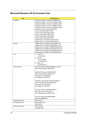 Page 12111 3TravelMate 2000/2500
Microsoft Windows XP Environment Test
ItemSpecifications
Processor Northwood 2.60GHz/.13m/512K L2/400Mhz FSB
Northwood 2.80GHz/.13m/512K L2/533Mhz FSB/HT
Northwood 3.06GHz/.13m/512K L2/533Mhz FSB/HT
Northwood 3.0GHz/.13m/512K L2/800Mhz FSB/HT
Northwood 3.20GHz/.13m/512K L2/800Mhz FSB/HT
Northwood 3.4Ghz/.13m/512K/800FSB/HT
Precott 3 GHz/1MB L2/800 FSB/HT
Precott 3.2GHz/1MB L2/800 FSB/HT
Precott 3.4GHz/1MB L2/800 FSB/HT
Precott 3.6GHz/1MB L2/800 FSB/HT
Precott 3.8GHz/1MB L2/800...