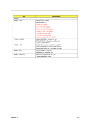 Page 124Appendix B11 6
PCMCIA
PCMCIA - ATA IBM Microdrive 340MB
IBM Microdrive 1G
Iomega Click! 40MB
Sony Memory Stick 64MB
Sandisk Flash Card 20MB
Apacer SD Flash Card 128MB
Apacer SD Flash Card 256MB
Transcend SD Card 32MB
Transcend SD Card 256MB
Hagiwara sys-com SD Card 256MBT
PCMCIA - USB 2.0 Apricorn EZ-USB2.0 Cardbus PC Card
DTK USB 2.0 2Port CardBus Host Controller
Adaptec USB2CONNECT
PCMCIA - 1394 Buffalo 1394 Interface Cardbus IFC-ILCB/DV
I-O Data 1394 Interface Cardbus CB1394/DVC
Pixela 1394 Cardbus PC...