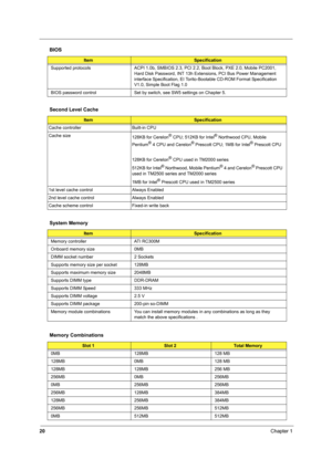 Page 2820Chapter 1
Supported protocols ACPI 1.0b, SMBIOS 2.3, PCI 2.2, Boot Block, PXE 2.0, Mobile PC2001, 
Hard Disk Password, INT 13h Extensions, PCI Bus Power Management 
interface Specification, EI Torito-Bootable CD-ROM Format Specification 
V1.0, Simple Boot Flag 1.0
BIOS password control Set by switch, see SW5 settings on Chapter 5.
Second Level Cache
ItemSpecification
Cache controller Built-in CPU
Cache size
128KB for Cerelon
® CPU; 512KB for Intel® Northwood CPU, Mobile 
Pentium® 4 CPU and Cerelon®...