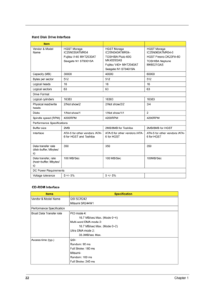 Page 3022Chapter 1
 .
Hard Disk Drive Interface
Item
Vendor & Model 
NameHGST Moraga 
IC25N030ATMR04
Fujitsu V-40 MHT2030AT
Seagate N1 ST93015AHGST Moraga 
IC25N040ATMR04-
TOSHIBA Pluto 40G 
MK4025GAS
Fujitsu V40+ MHT2040AT
Seagate N1 ST94019AHGST Moraga 
IC25N060ATMR04-0
HGST Fresno DK23FA-60
TOSHIBA Neptune 
MK6021GAS 
Capacity (MB) 30000 40000 60000
Bytes per sector 512 512 512
Logical heads 16 16 16
Logical sectors 63 63 63
Drive Format
Logical cylinders 16383 16383 16383
Physical read/write 
heads2/Not...