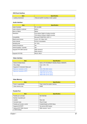 Page 35Chapter 127
  
Loading mechanism Manual load/DC brushless mortor system
Audio Interface
ItemSpecification
Audio Controller RTL ALC655
Audio onboard or optional Built-in
Mono or Stereo Stereo
Resolution 20 bit stereo Digital to Analog converter
18 bit stereo Analog to Digital converter
Compatibility Microsoft PC98/PC99, AC97 2.1
Mixed sound source Line-in, CD, Video, AUX 
Voice channel 8/16 bit, mono/stereo
Sampling rate 44.1 KHz
Internal microphone Yes
Internal speaker / Quantity Yes
Supports PnP DMA...