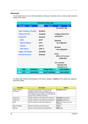 Page 4739Chapter 2
Advanced
The Advanced menu screen contains parameters involving your hardware devices. It also provides advanced 
settings of the system.
The table below describes the parameters in the screen. Settings in boldface are the default and suggested 
parameter settings.
 .
ParameterDescriptionOptions
Hyper-Threading 
TechnologyThe function is supported only when the CPU 
installed is 3.06G or above. The system will 
automatically hide this selection when detecting the 
CPU frequency is below 3.06G...