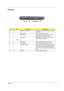Page 15Chapter 17
Left Panel
#IconItem/ PortDescription
1 PCMCIA (PC card) Port Connects to one Type III or two Type II CardBus 
PC Card(s).
2 Eject buttons Eject the PC cards from the slot.
3 Optical drive Internal optical drive; accepts CDs or DVDs 
depending on the optical drive type.
4 Infrared port Interfaces with infrared devices (e.g., infrared 
printer, IR-aware computer).
5 Eject button Ejects the optical drive tray from teh drive.
6 LED indicator Lights up when the optical drive is active.
7 Emergency...