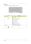 Page 23Chapter 115
Windows keys
The keyboard has two keys that perform Windows-specific functions.
KeysDescription
Windows logo key
     
Start button. Combinations with this key perform shortcut functions. Below 
are a few examples:
 + Tab (Activates next taskbar button)
 + E (Explores My Computer)
 + F (Finds Document)
 + M (Minimizes All)
j+  + M (Undoes Minimize All)
 + R (Displays the Run... dialog box)
Application key Opens a context menu (same as a right-click). 