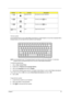 Page 25Chapter 117
The Euro symbol
If your keyboard layout is set to United States-International or United Kingdom or if you have a keyboard with a 
European layout, you can type the Euro symbol on your keyboard.
NOTE: for US keyboard users: The keyboard layout is set when you first set up Windows.  For the Euro 
symbol to work, the keyboard layout has to be set to United States-international.
To verify the keyboard type:
1.Click on Start, Control Panel.
2.Double-click on Regional and Language Options.
3.Click...